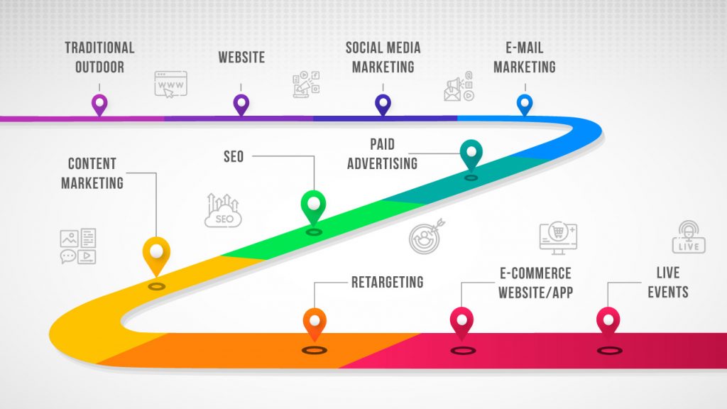 A 360 View To 360 Marketing Campaign Ideatick